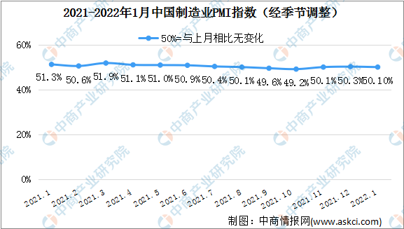 国家统计局：11月份制造业采购经理指数扩张加快