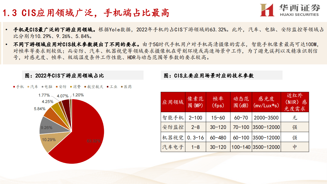 2024电梯行业需求深度分析和投资策略研究_保险有温度,人保财险政银保 
