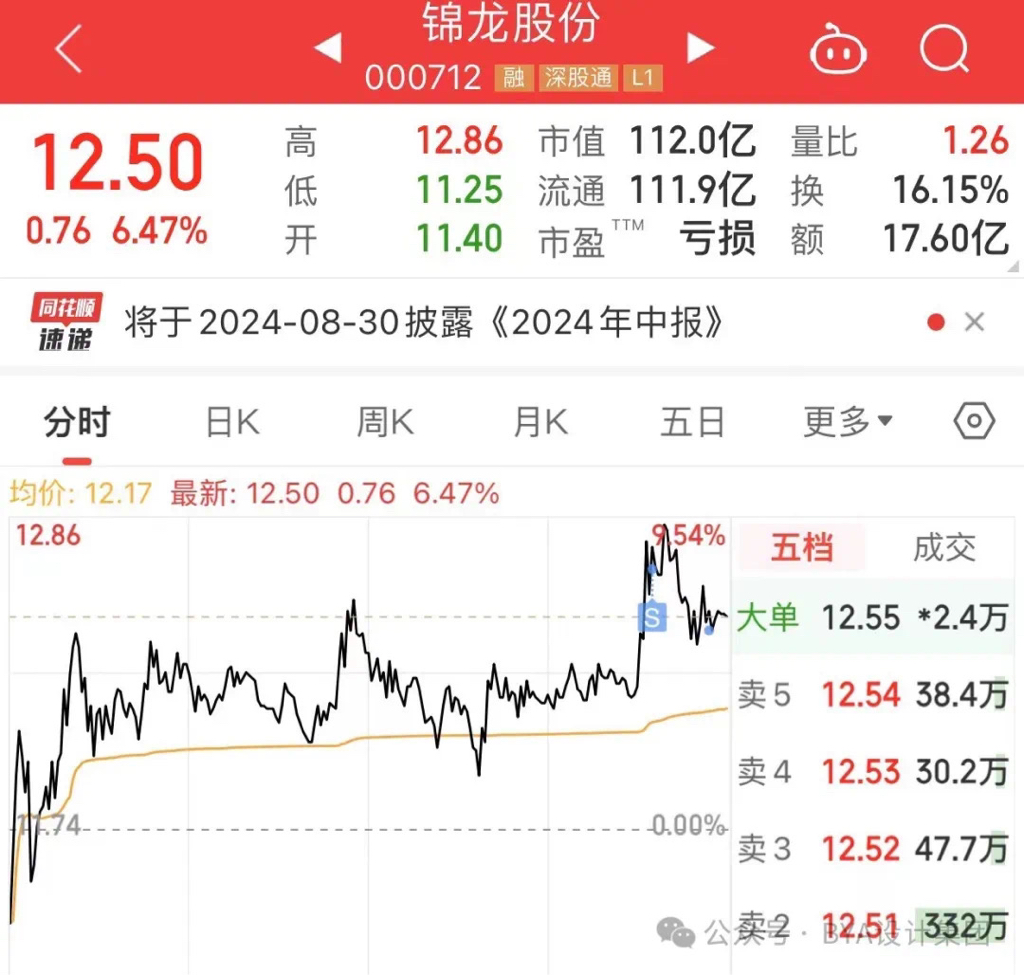 罗杰斯：已大幅减仓，但保留了中国投资！