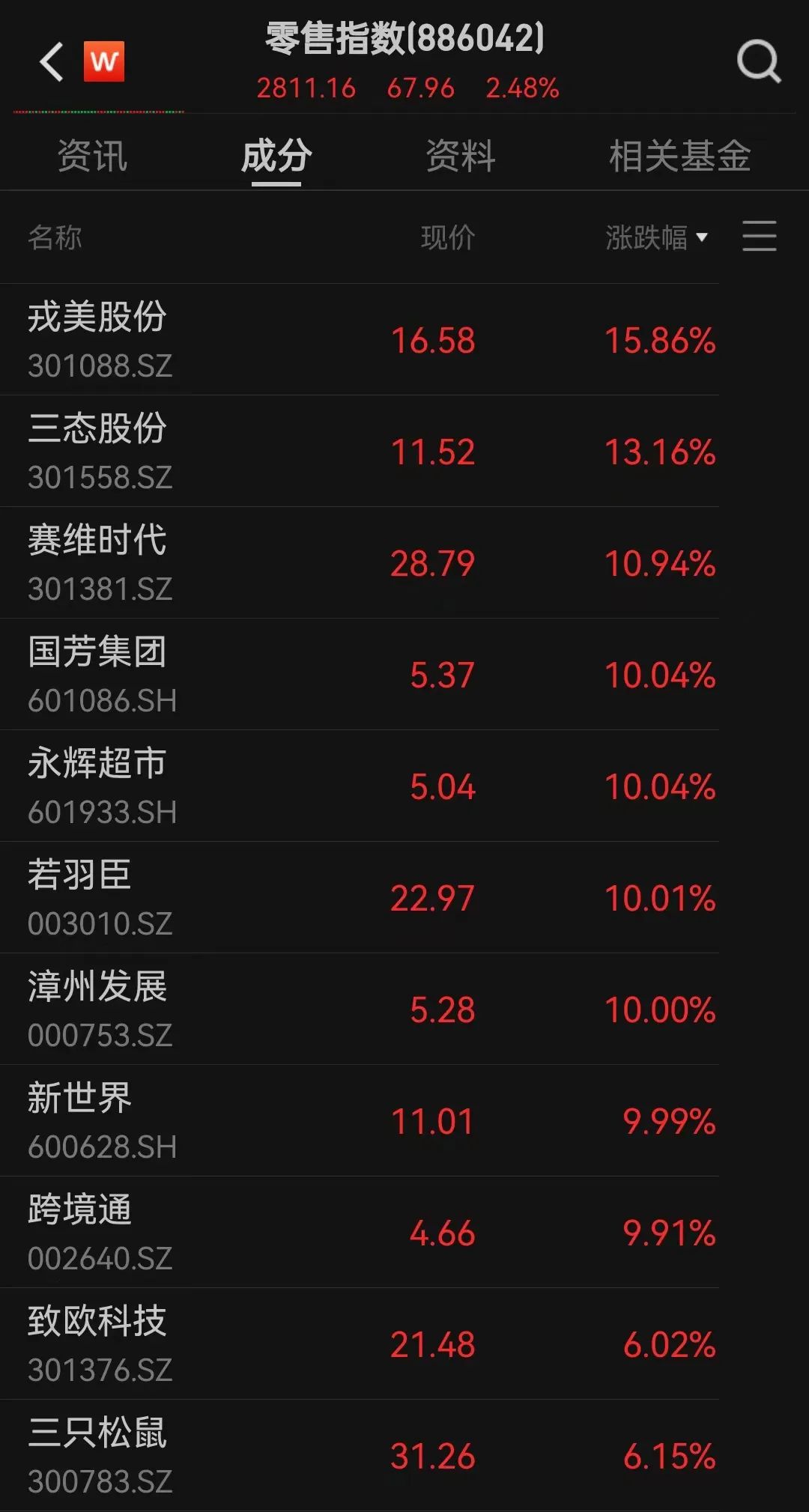 8连板、7连板、9天8板......A股这一板块，暴涨股批量出现！