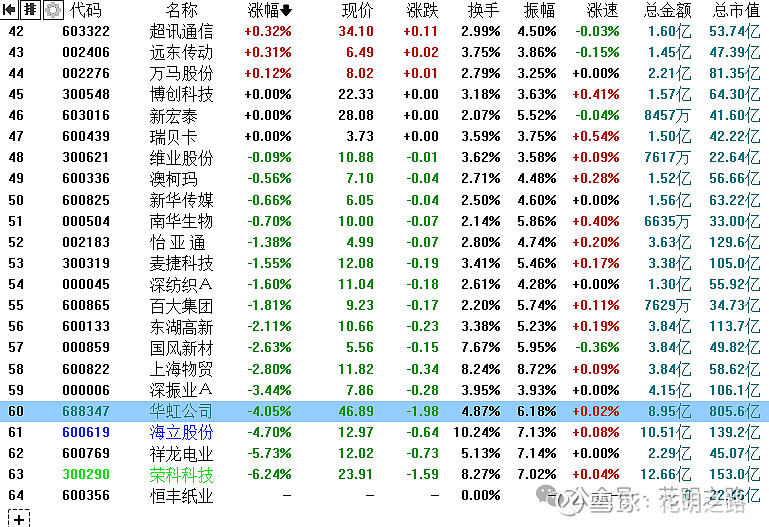周末重磅！上交所召开座谈会，事关市值管理、提质增效
