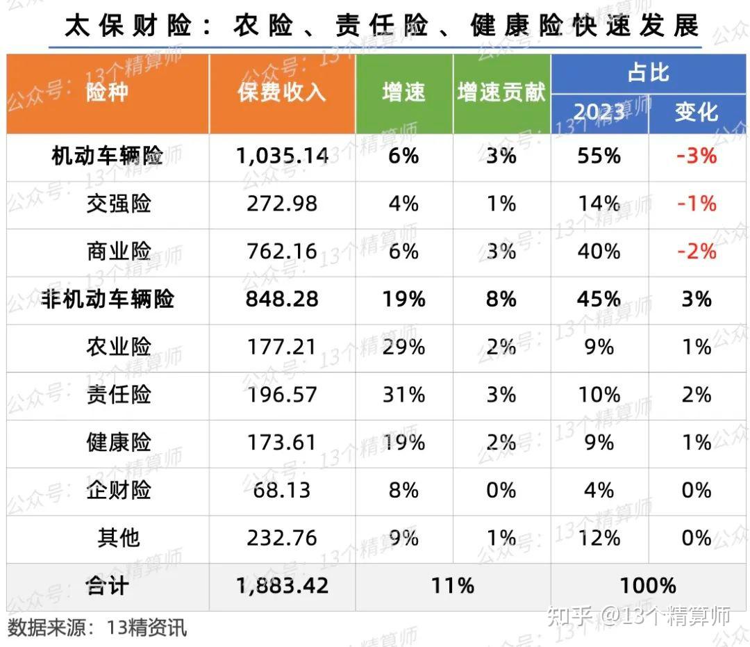2025中国手术器械市场深度调查研究及未来发展趋势预测_人保财险政银保 ,人保车险