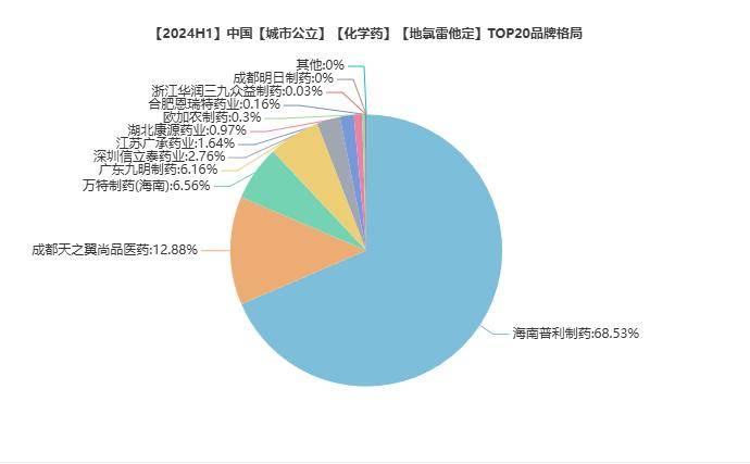 股票及可转债或存强制退市风险 普利制药股价大跌9.58%