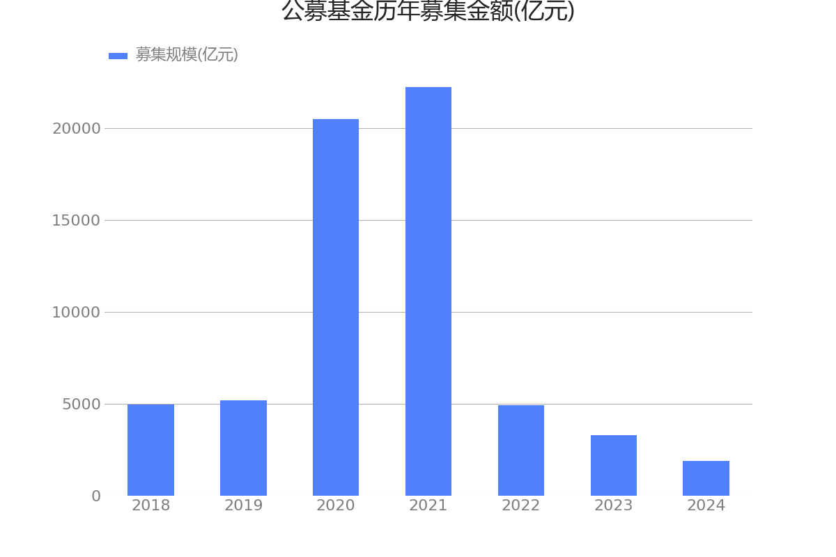 成都华智机器人产业投资基金登记成立 出资额10亿元