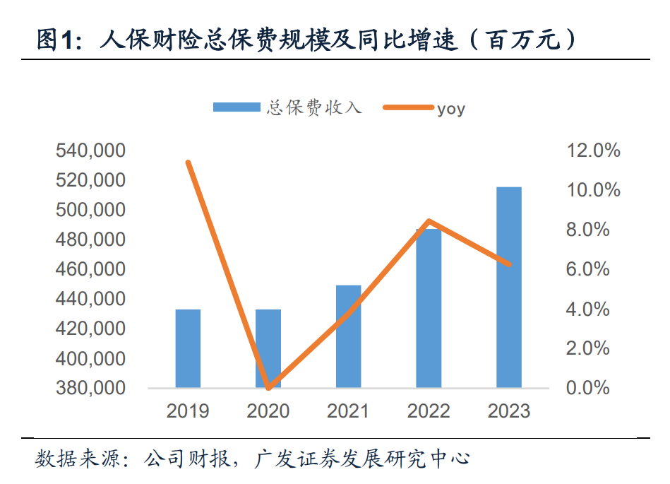 铜加工行业市场现状分析及未来发展趋势预测研究技术进步与产业升级_人保车险,人保护你周全