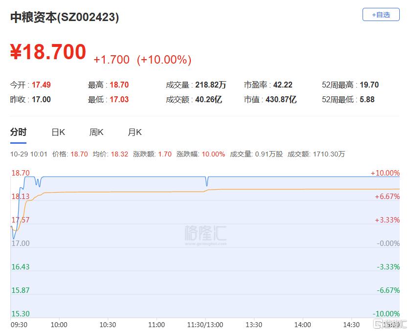 华夏幸福振幅18.15%，沪股通龙虎榜上净买入919.76万元