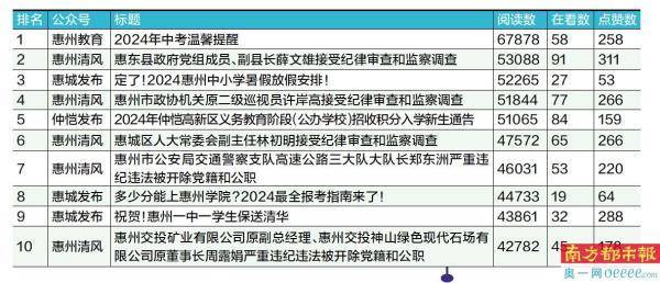 两市融资余额增加31.57亿元，融资客交易活跃度下降，保持连续5日净买入