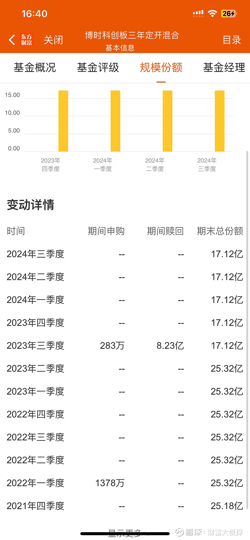 石头科技等16只个股调入沪深300指数 涉及科创板个股达20只