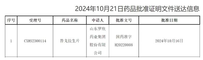 人福医药子公司新药上市申请获受理 研发投入1.6亿元