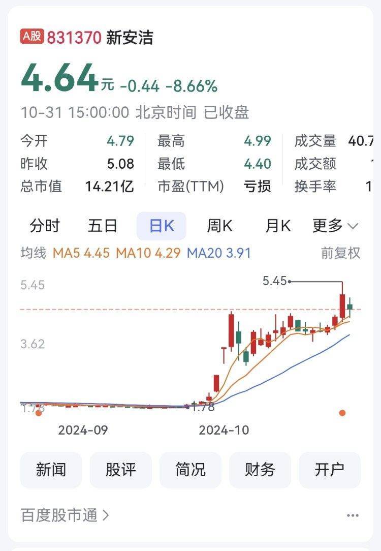 北交所成交活跃股：38股换手率超20%