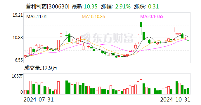 新筑股份：12月6日召开董事会会议