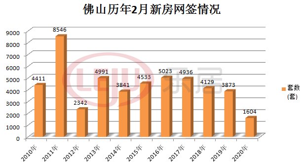 上市房企债券融资同比“三连涨”藏着新变化