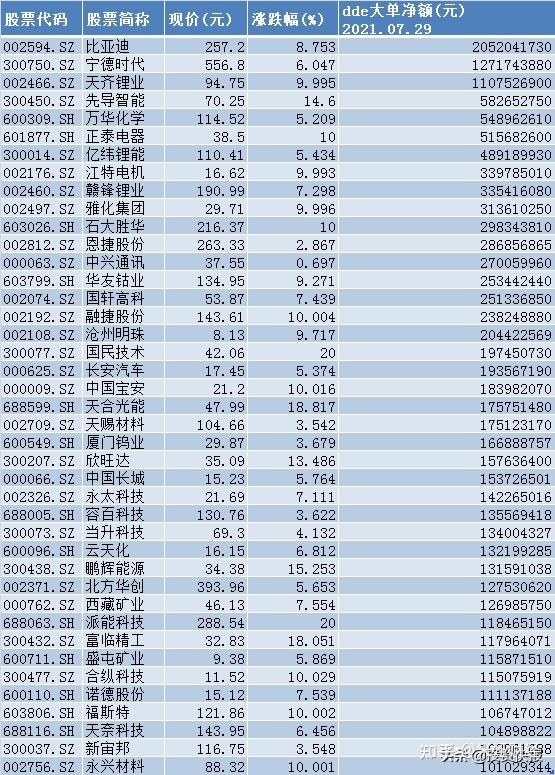 文化传媒概念涨3.04%，主力资金净流入105股