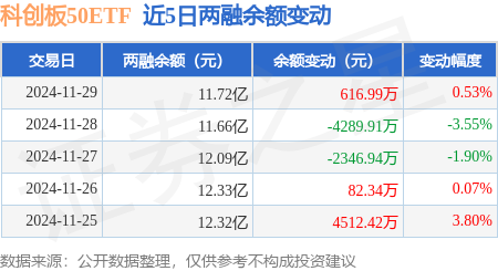 12月6日科创板主力资金净流出16.56亿元