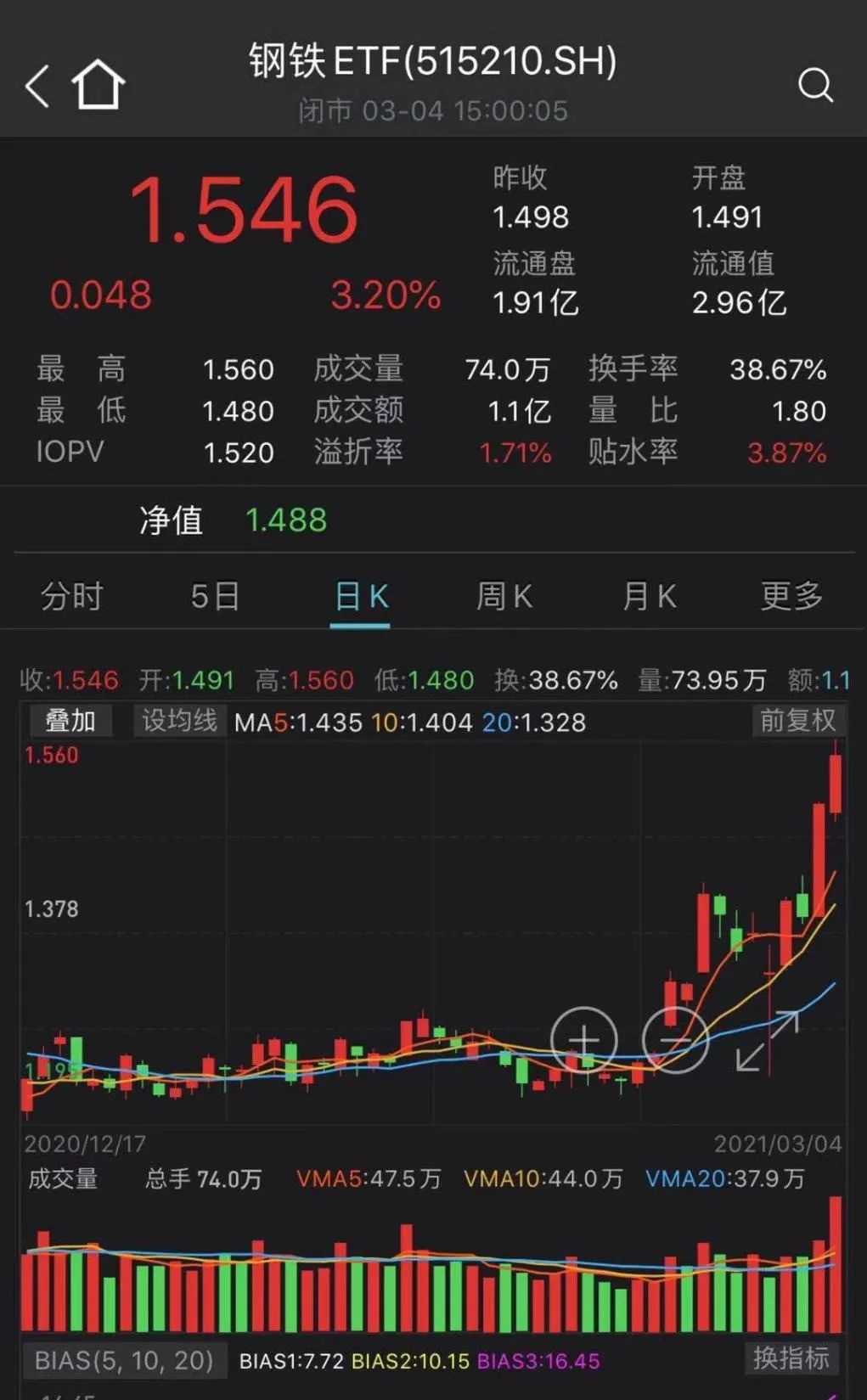 网络游戏概念上涨3.20%，6股主力资金净流入超亿元