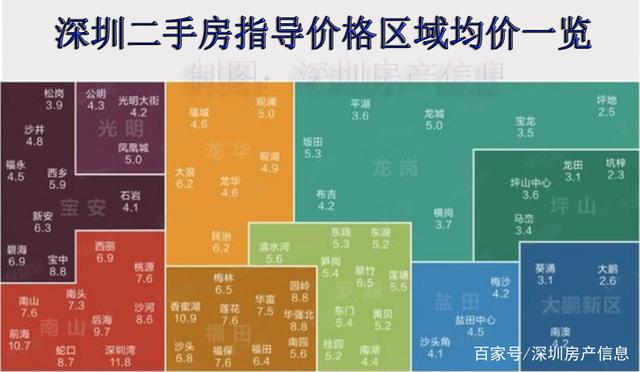 深圳共有产权房火了，会否分流商品房客户？