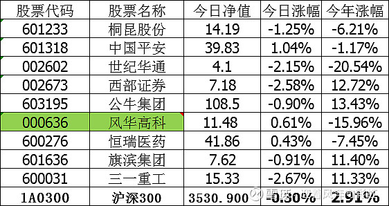 南向资金今日成交活跃股名单（12月6日）