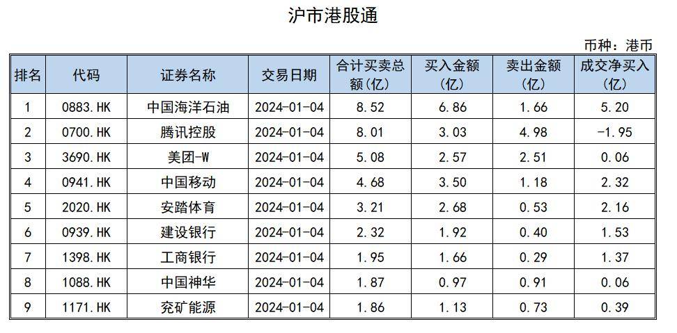 南向资金今日成交活跃股名单（12月6日）