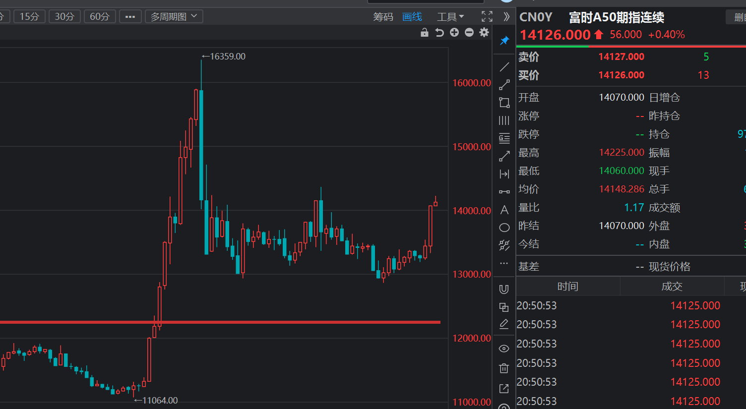 利好来袭！A股公司密集大幅上调