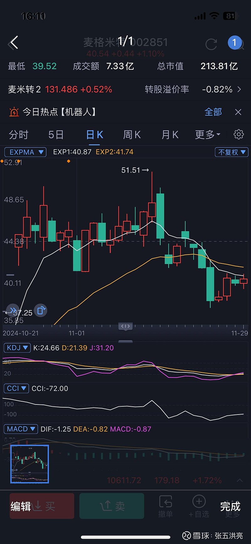 注意！操作不当最高亏损超60% 又一批转债即将强赎