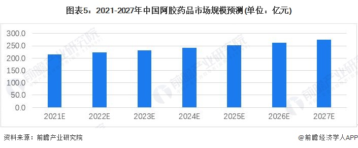 特种工程塑料行业市场深度分析与发展前景预测、行业产业链分析_人保服务 ,人保服务