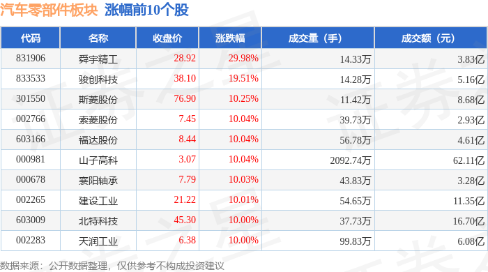 舜宇精工龙虎榜数据（12月10日）