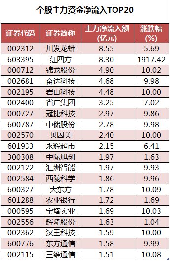 *ST卓朗连收7个涨停板