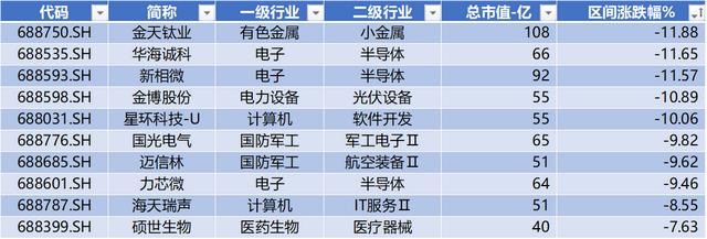 禾信仪器盘中涨停