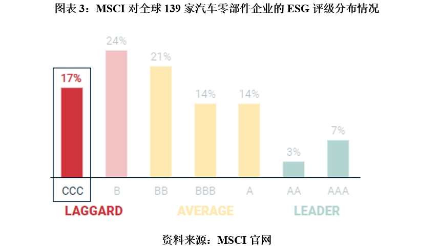 【ESG动态】上海港湾（605598.SH）获华证指数ESG最新评级B，行业排名第47