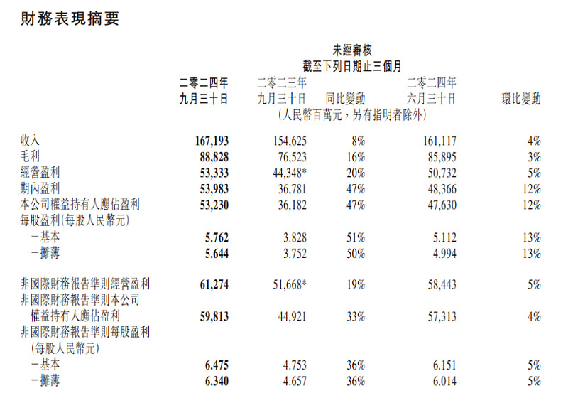 “适度宽松”叠加美联储或持续降息，港股迎海内外共振！恒生科技指数ETF（513180）午后大涨