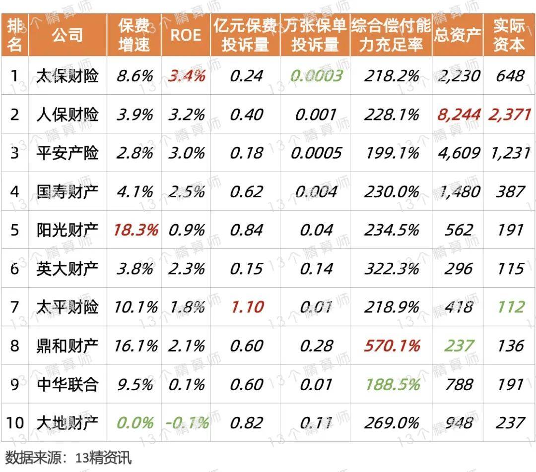 2024年健康产业发展现状、竞争格局及未来发展趋势与前景分析_人保车险   品牌优势——快速了解燃油汽车车险,保险有温度