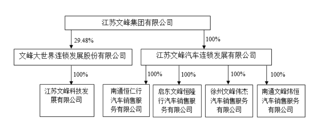 12月12日文峰股份涨停分析：徐翔概念股概念热股