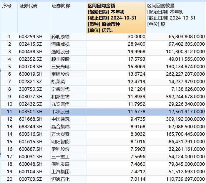 主力资金动向 28.94亿元潜入食品饮料业