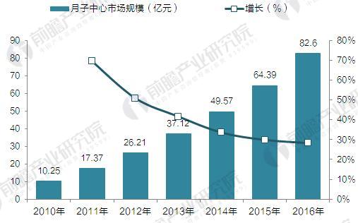 保险有温度,人保财险政银保 _2025民宿行业市场深度分析及未来发展趋势、前景预测