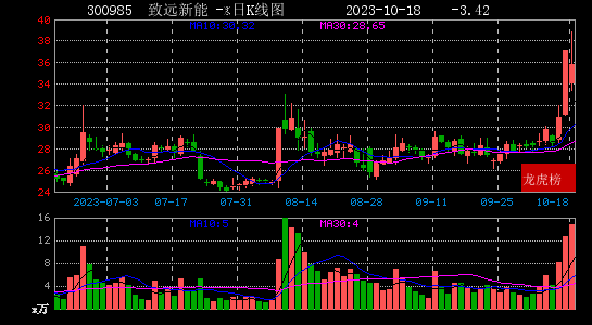 铭科精技龙虎榜数据（12月12日）