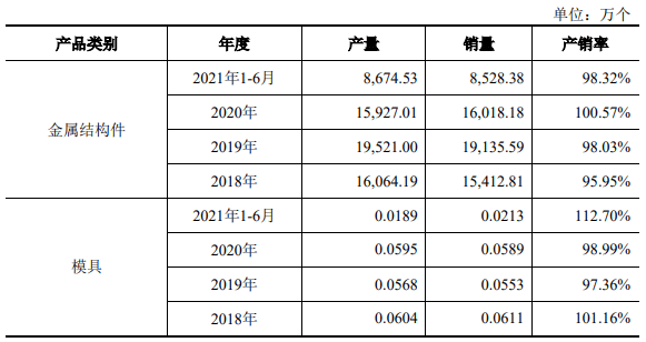 铭科精技龙虎榜数据（12月12日）