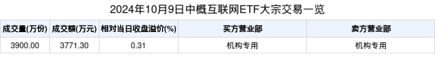 国光电气大宗交易成交614.57万元，买方为机构专用席位