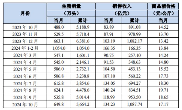 刚刚，龙头猪企16亿元大动作，响应“并购六条”！