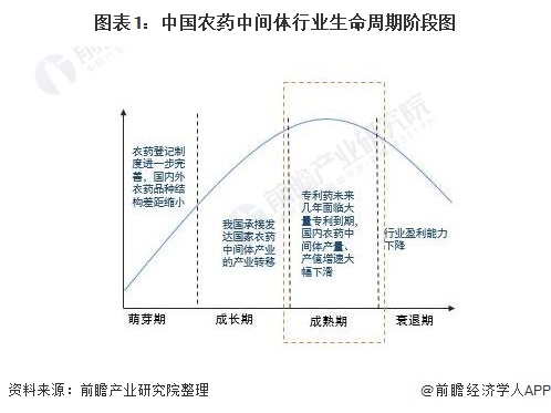 车路协同行业市场发展现状及竞争格局、未来前景分析2025_人保车险,人保服务