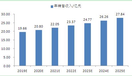 人保财险政银保 ,人保服务_2025纳米材料行业市场发展现状及竞争格局、未来前景分析