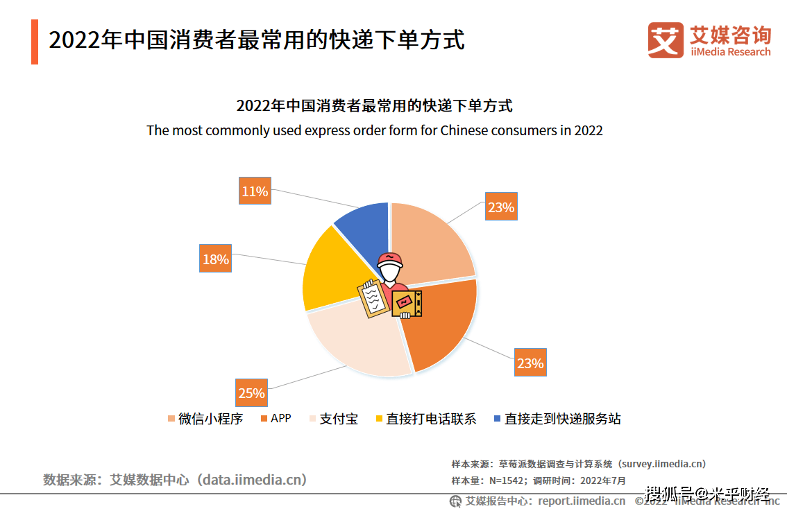 江小涓：跨境电商发展有良好国际国内环境