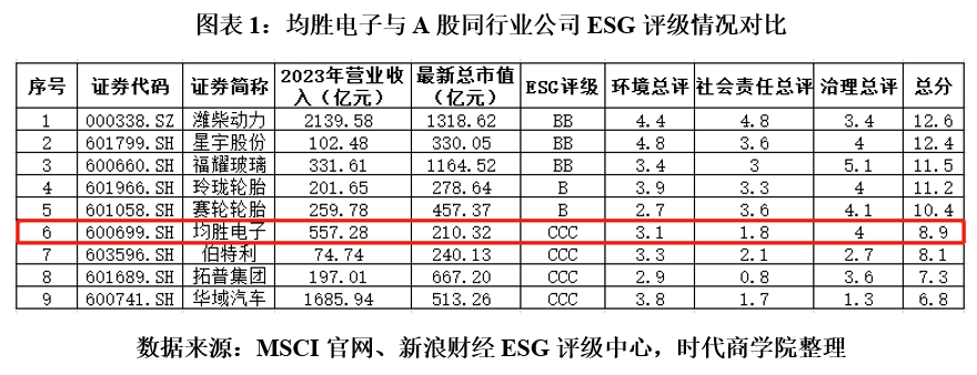 【ESG动态】南王科技（301355.SZ）获华证指数ESG最新评级C，行业排名第53