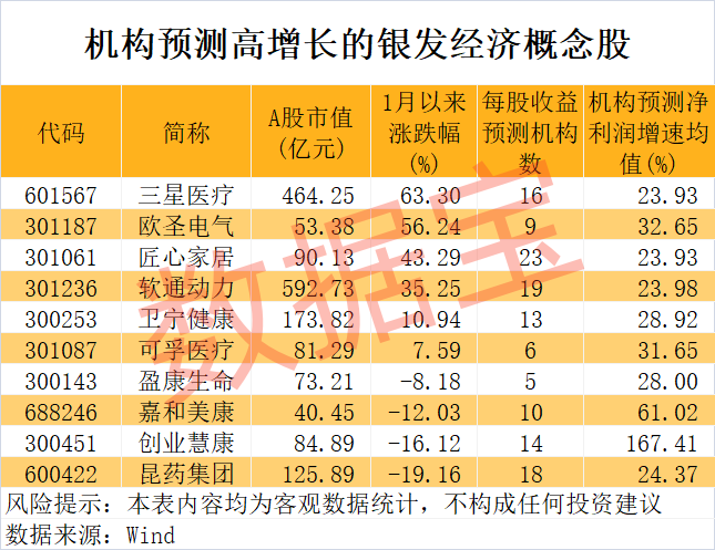 核电装机新目标定了，高股息率+低PE+低PB的概念股揭晓