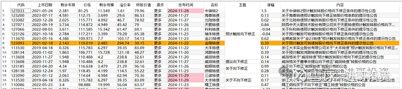 洛阳城发集团6亿元中票全部回售，行权日为2025年1月6日