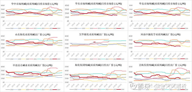 （2024年12月17日）今日玻璃期货最新价格行情查询