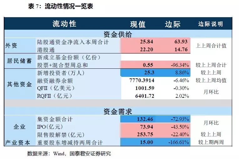 创业板公司融资余额减少8.79亿元，13股遭减仓超10%