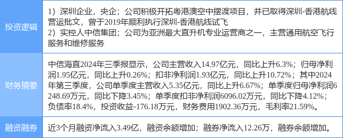 12月18日复旦复华涨停分析：量子计算，上海国企改革，国产软件概念热股