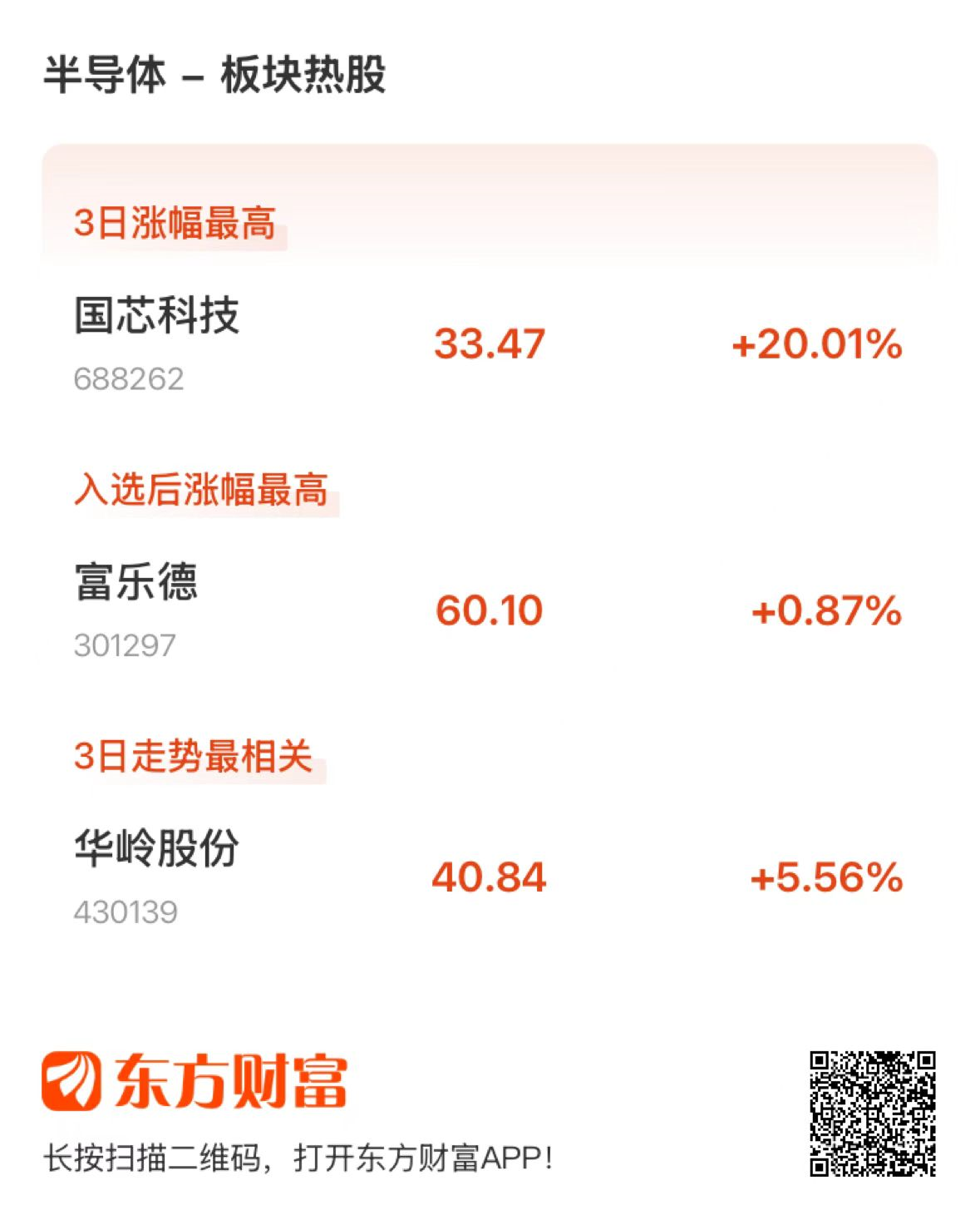 收评：沪指涨0.62% 人脑工程、半导体板块大涨