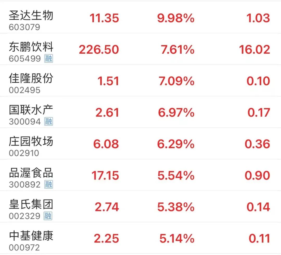 港股收评：恒生指数收涨0.83% 理想汽车涨超5%