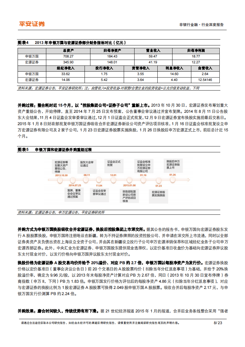 并购“潮起” 业内热议市场化并购的机遇与挑战